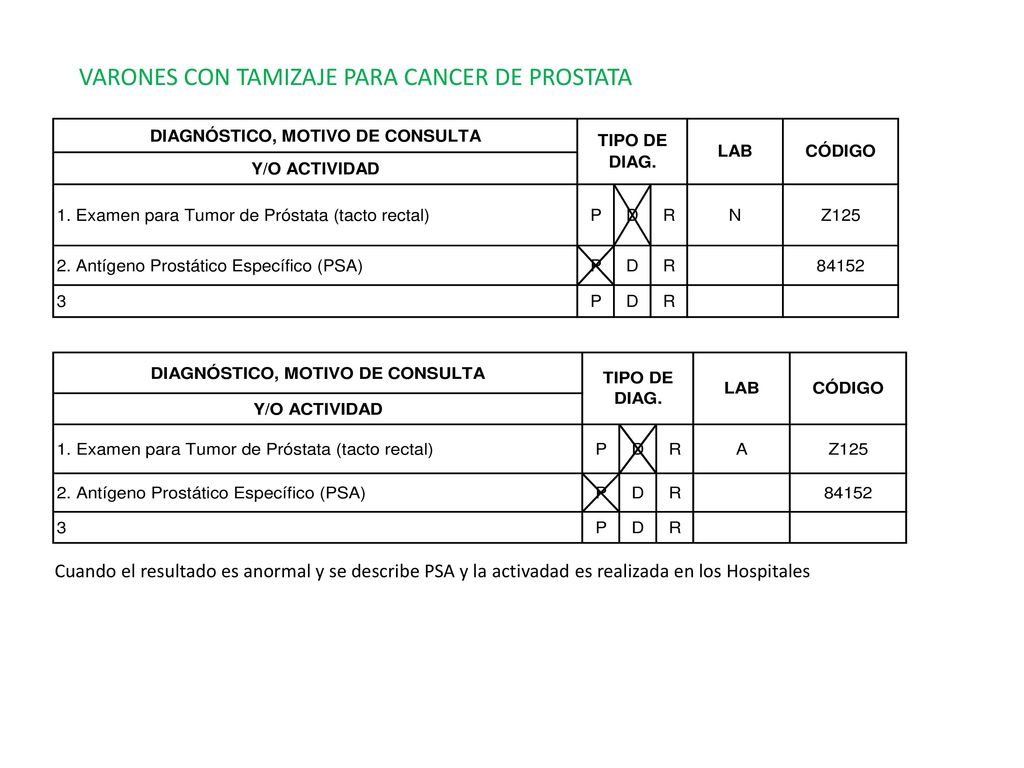 código de diagnóstico para el examen de próstata código de diagnóstico para el examen de próstata